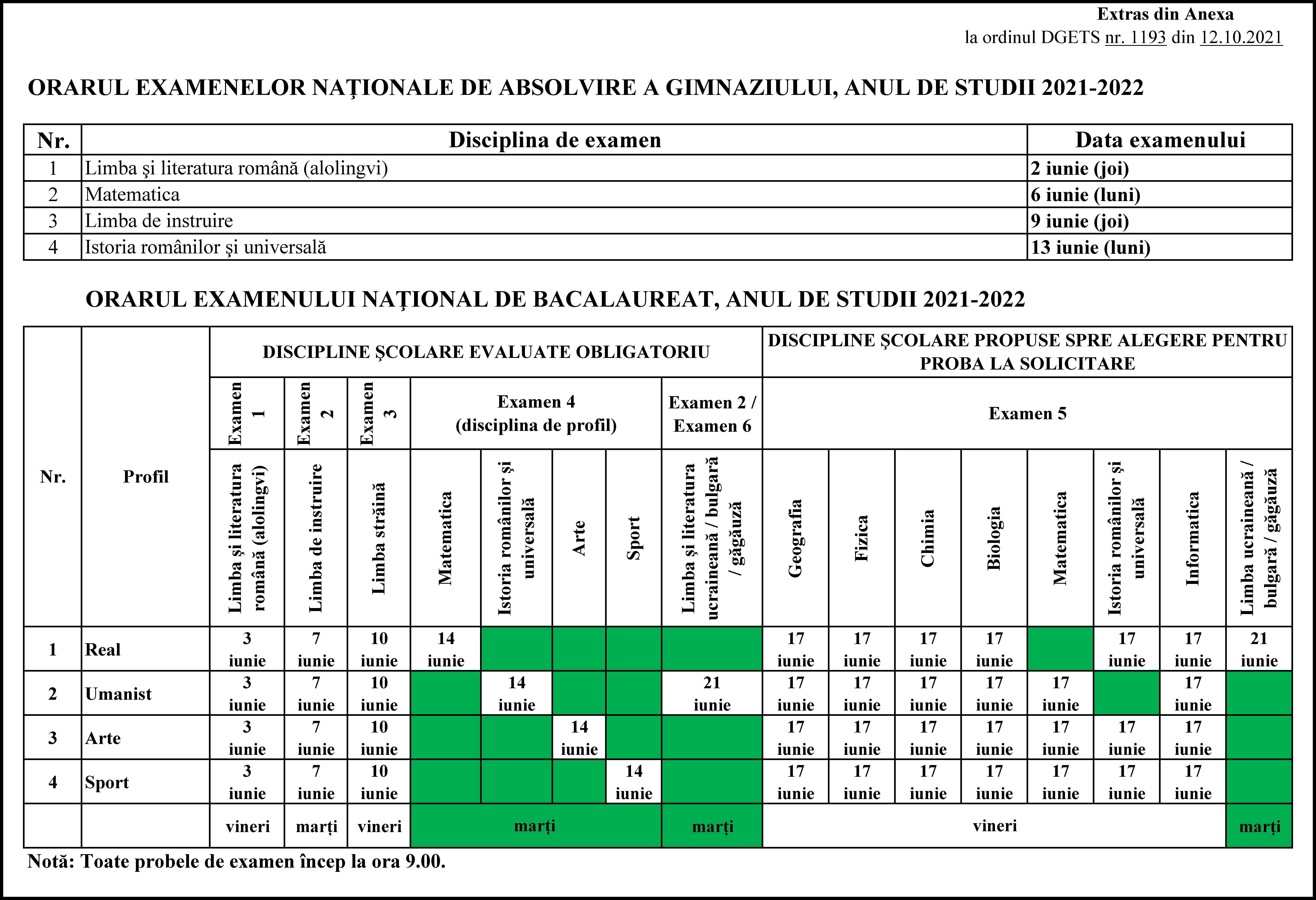 EXAMENELE DE ABSOLVIRE, ANUL DE STUDII 2021-2022