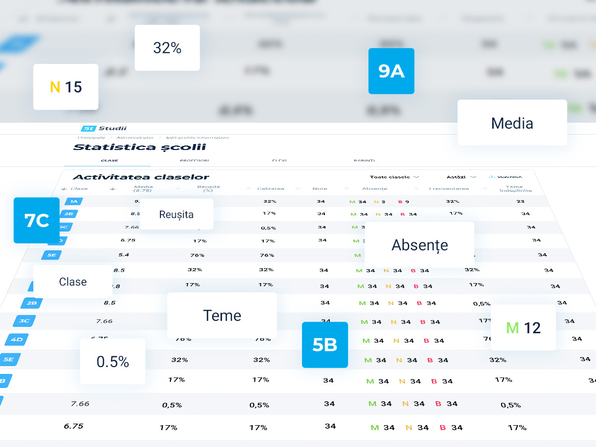 Funcționalitatea de pe Studii.md privind verificarea temei pentru acasă a fost actualizată.