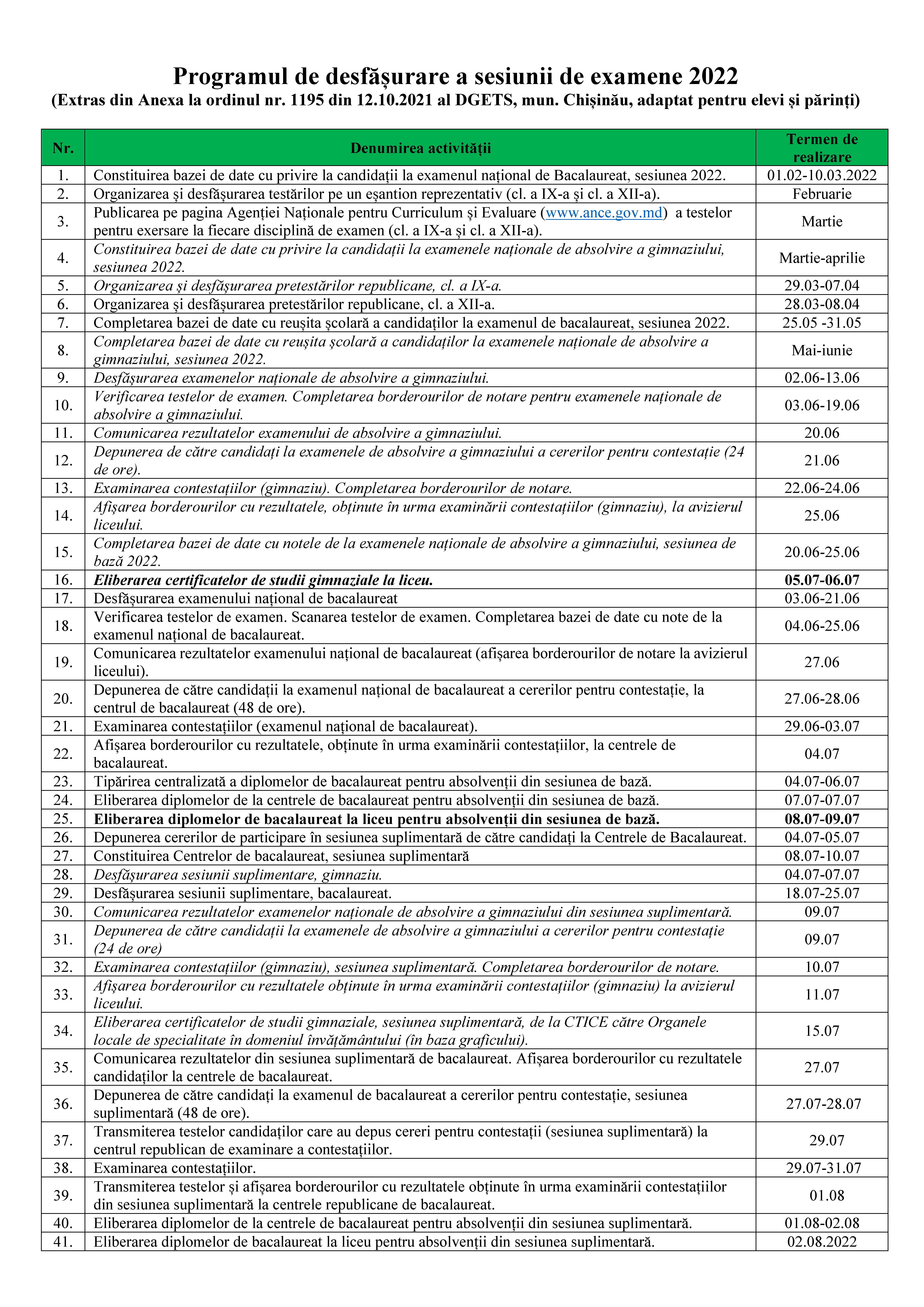 PROGRAMUL DE DESFĂȘURARE A SESIUNII DE EXAMENE 2022