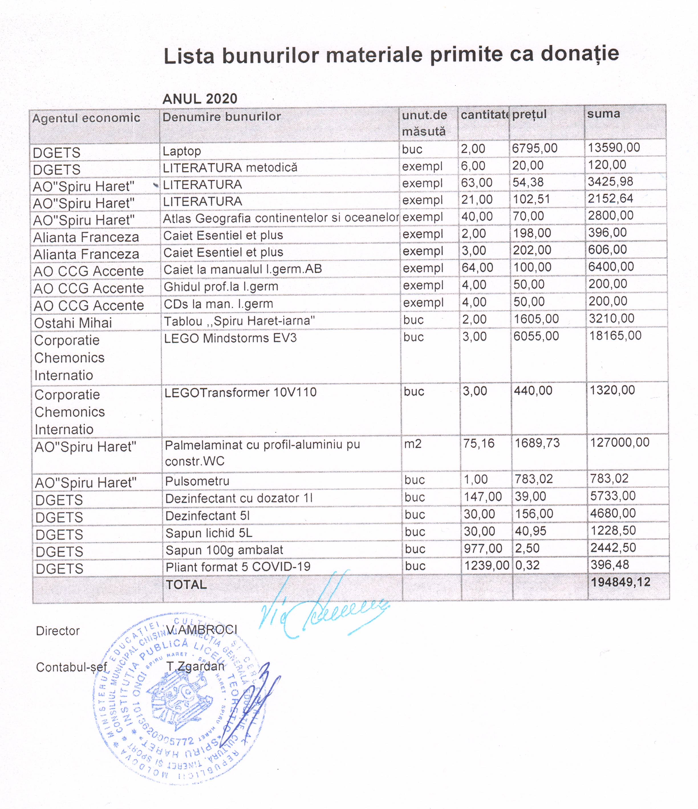 Lista bunurilor materiale primite ca donație, 2020